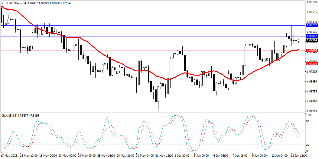 Market Analysis Articles June 14th-Pic no.1