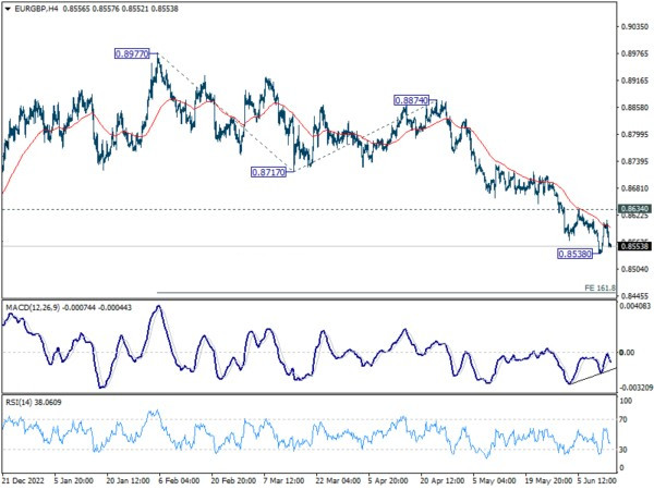 Jun 14th: Risk-On Mood Prevails as Fed Decision Looms; EUR/GBP in Spotlight First-Pic no.1