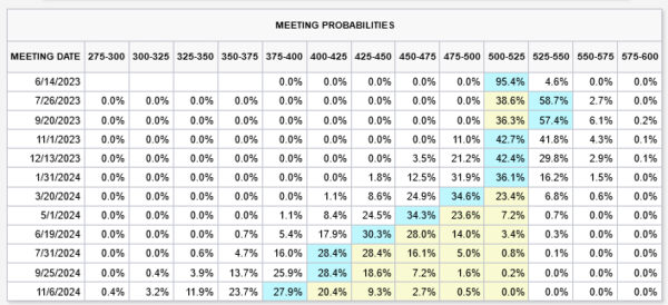 Jun 14th: Risk-On Mood Prevails as Fed Decision Looms; EUR/GBP in Spotlight First-Pic no.2