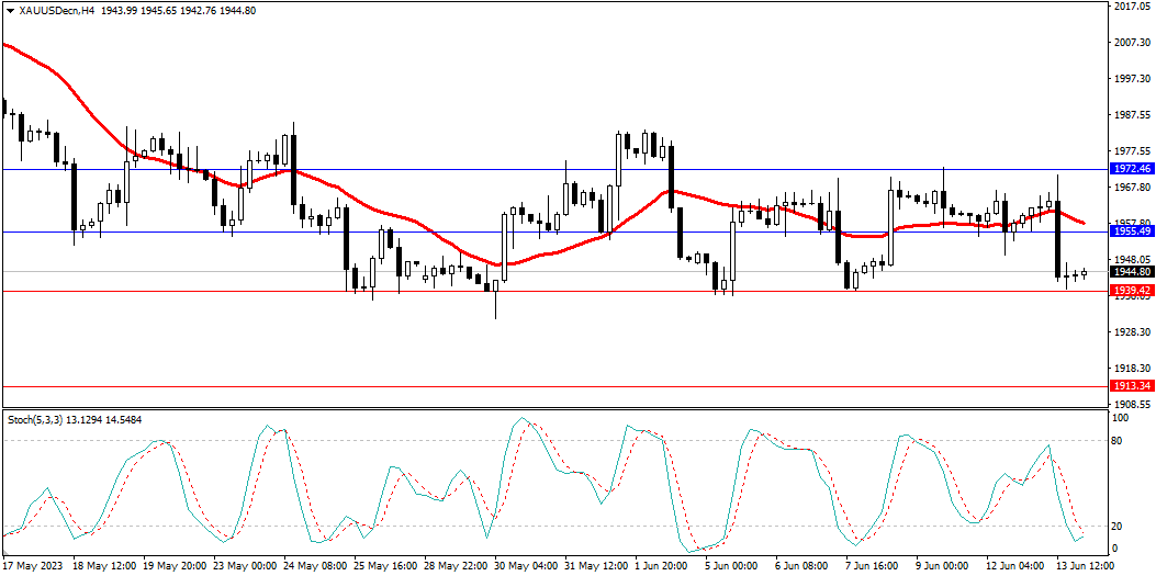 Market Analysis Articles June 14th-Pic no.2