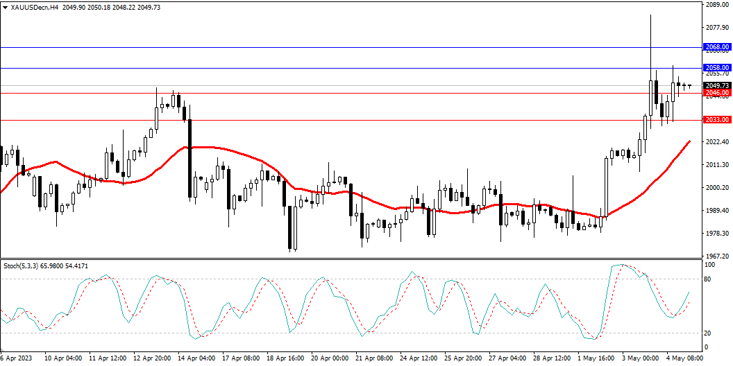 Market Analysis Articles May 5th-Pic no.2