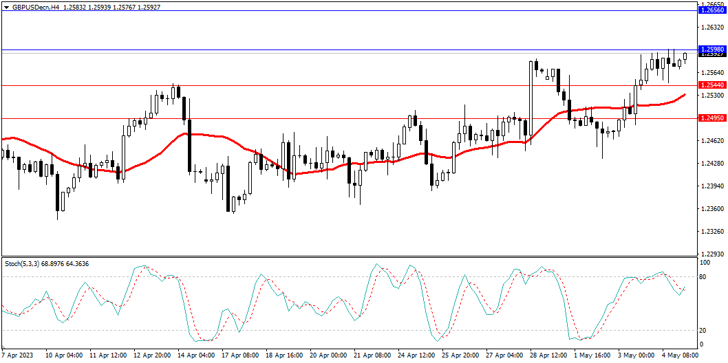 Market Analysis Articles May 5th-Pic no.3