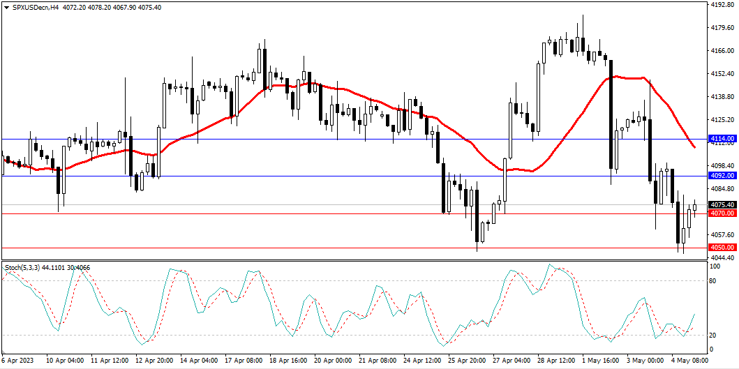 Market Analysis Articles May 5th-Pic no.4