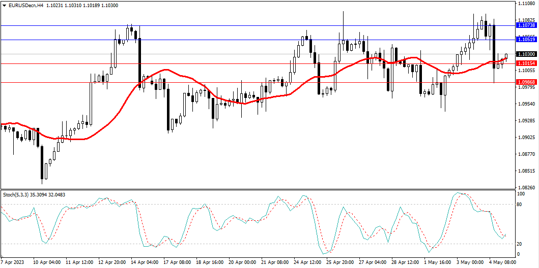 Market Analysis Articles May 5th-Pic no.1