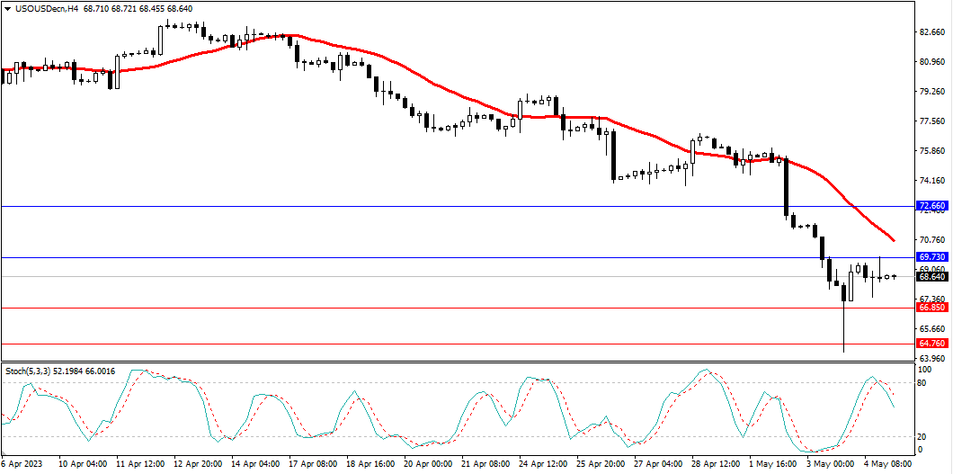 Market Analysis Articles May 5th-Pic no.5