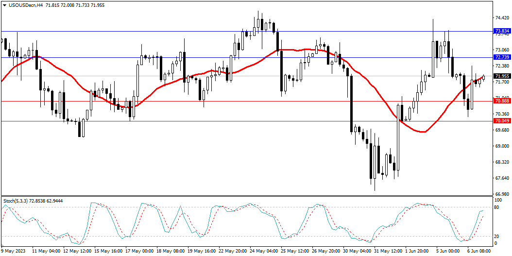 Market Analysis Articles June 7th-Pic no.5