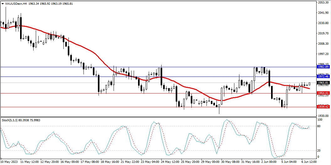 Market Analysis Articles June 7th-Pic no.2