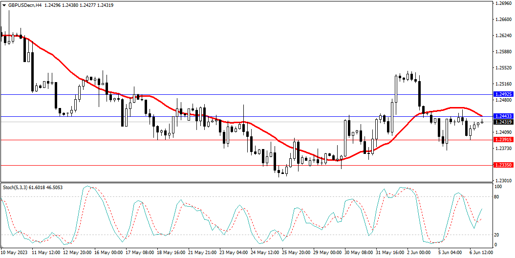 Market Analysis Articles June 7th-Pic no.3