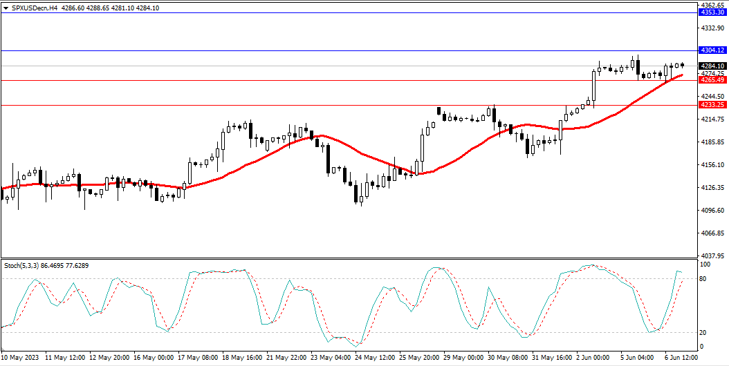 Market Analysis Articles June 7th-Pic no.4
