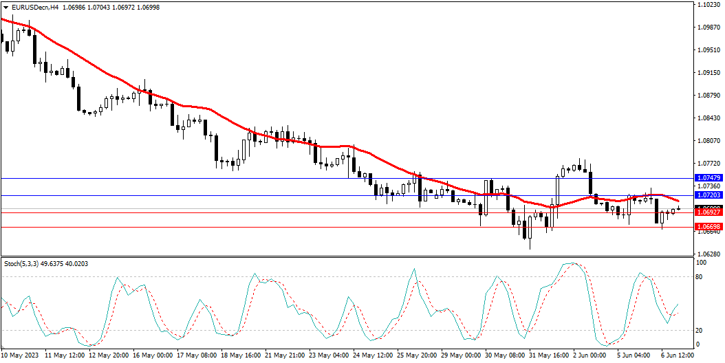 Market Analysis Articles June 7th-Pic no.1