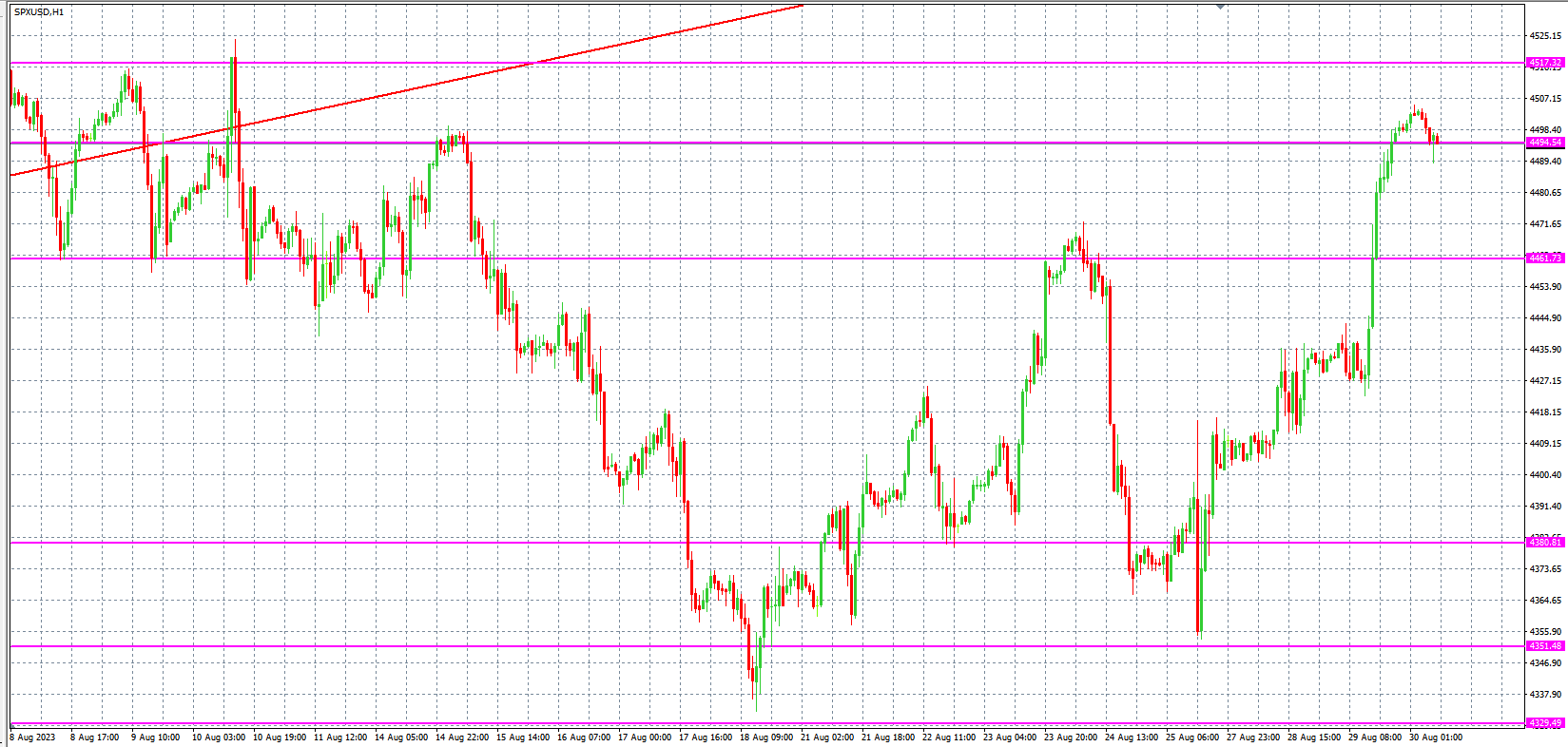 2023.8.30  欧盘 小时线级别 技术分析-Pic no.4
