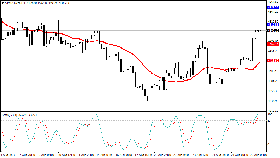 2023.8.30  市场分析-第4张图