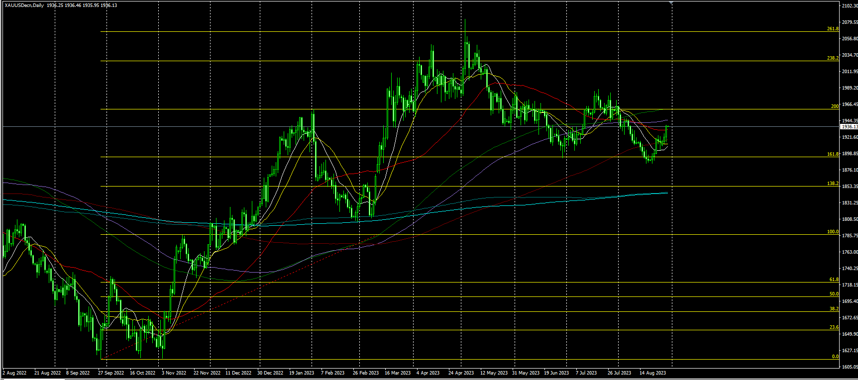 2023.8.30  亚盘视点-Pic no.2