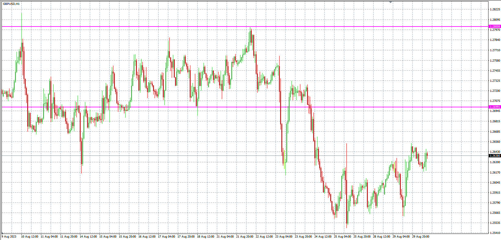 2023.8.30  欧盘 小时线级别 技术分析-Pic no.3