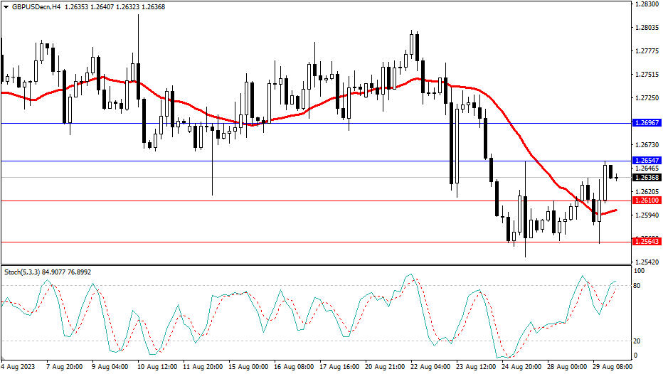 2023.8.30  市场分析-第3张图