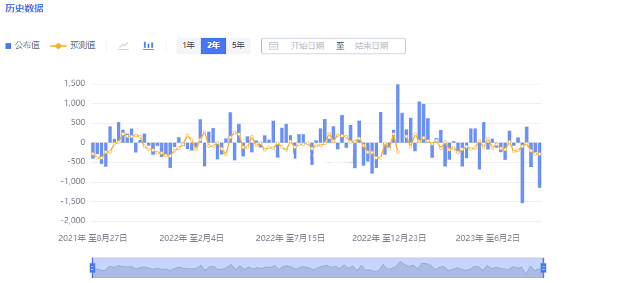 2023.8.30   22：30 EIA专刊 Older Duan-Pic no.1