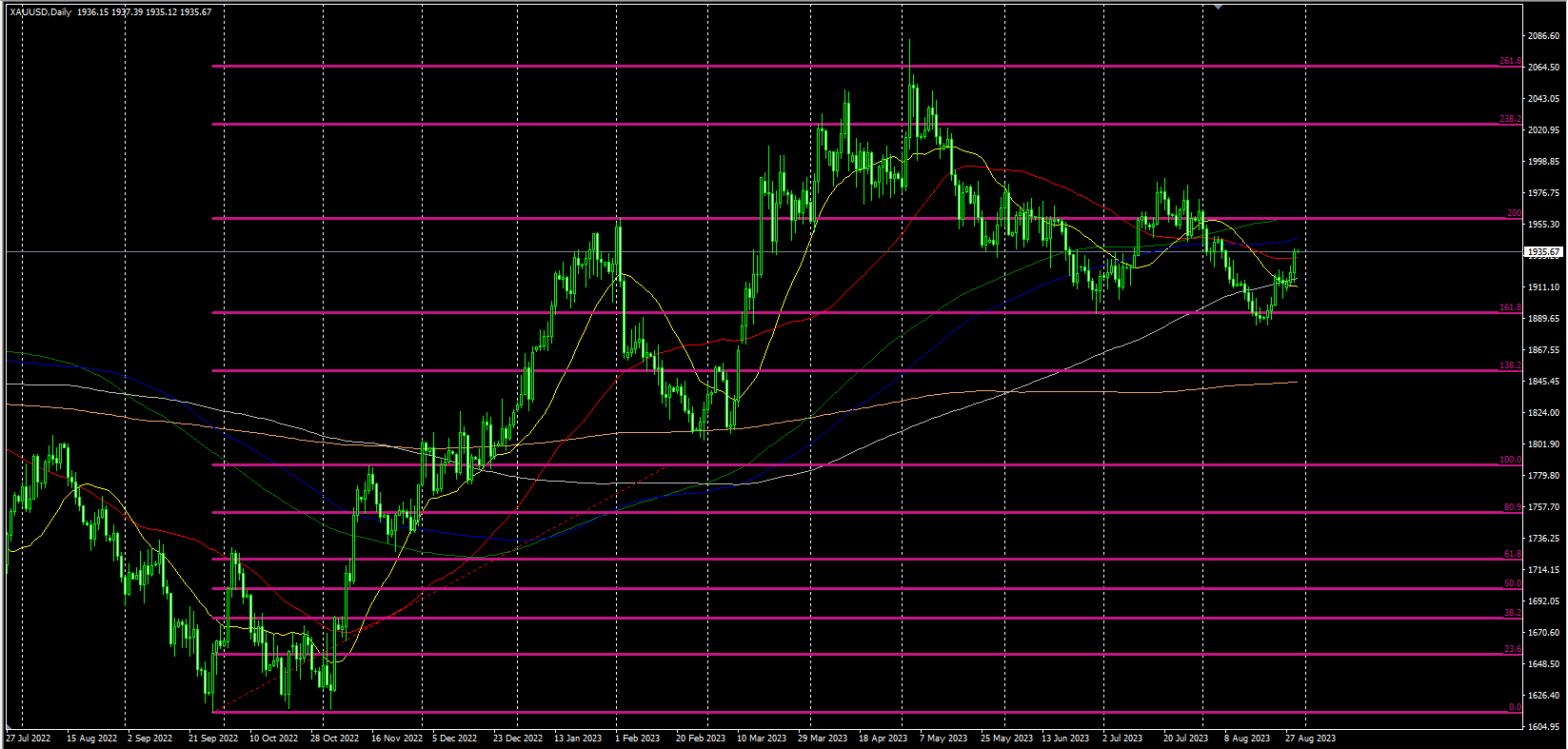 2023.08.30  20点15 美国8月ADP就业人数(万人) “小非农”数据行情 专刊  Older Duan-Pic no.3