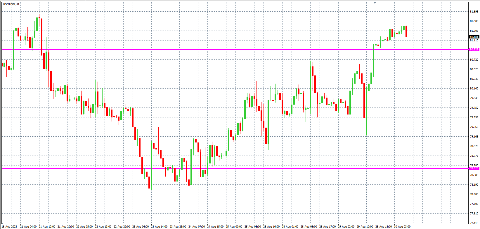 2023.8.30  欧盘 小时线级别 技术分析-Pic no.5