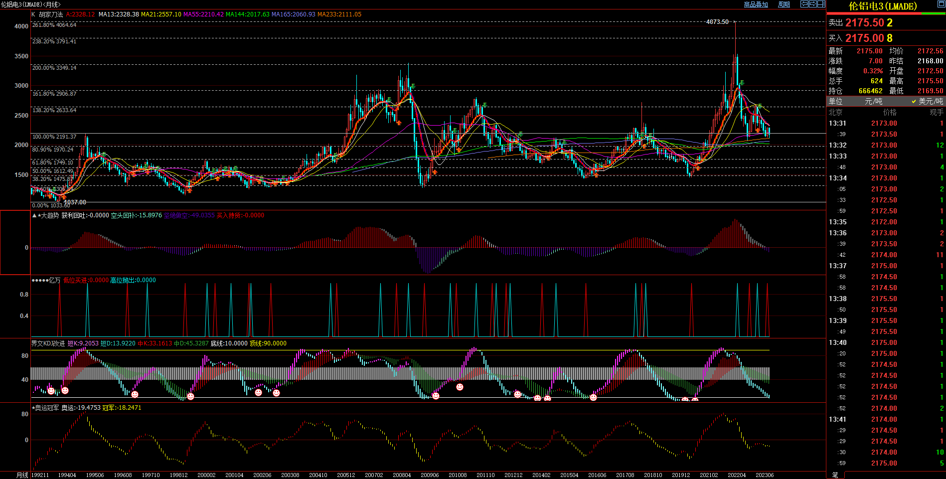 2023.8.30  近期伦锌基本面与技术面浅析-Pic no.3