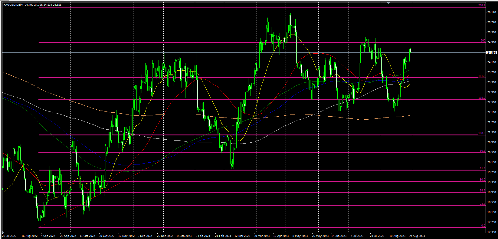 2023.8.30  欧盘视点-Pic no.2