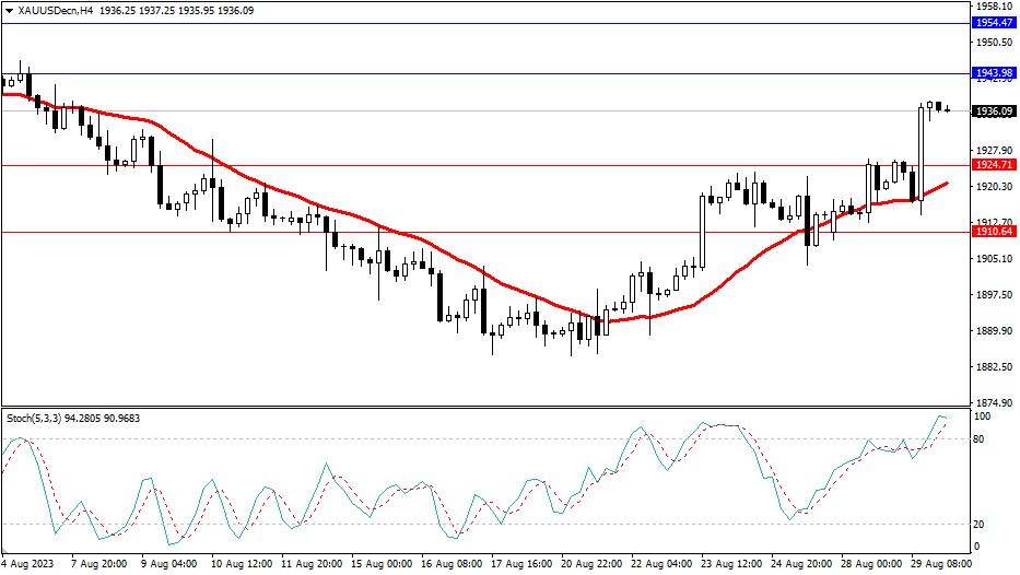 2023.8.30  市场分析-第2张图