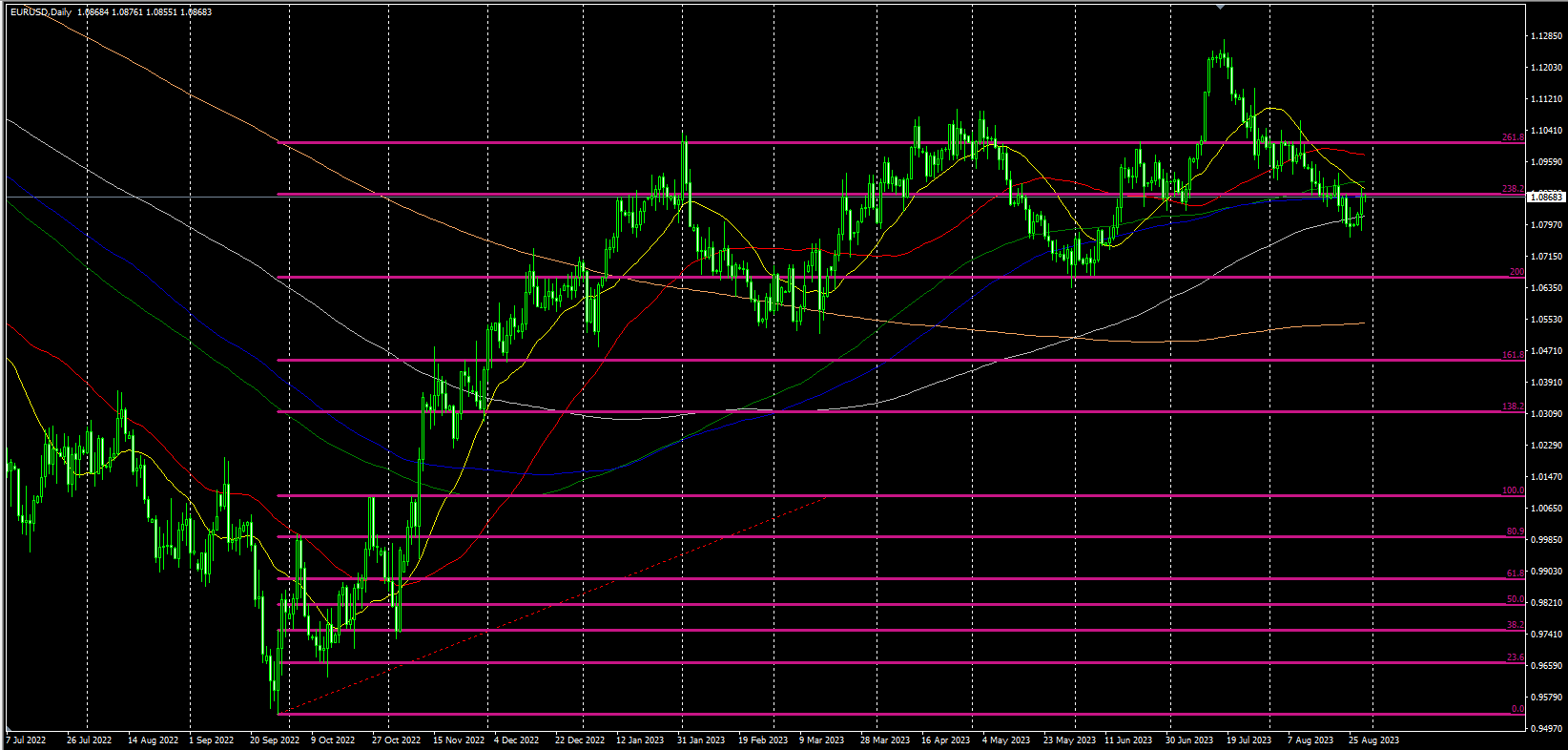 2023.8.30  欧盘视点-Pic no.4