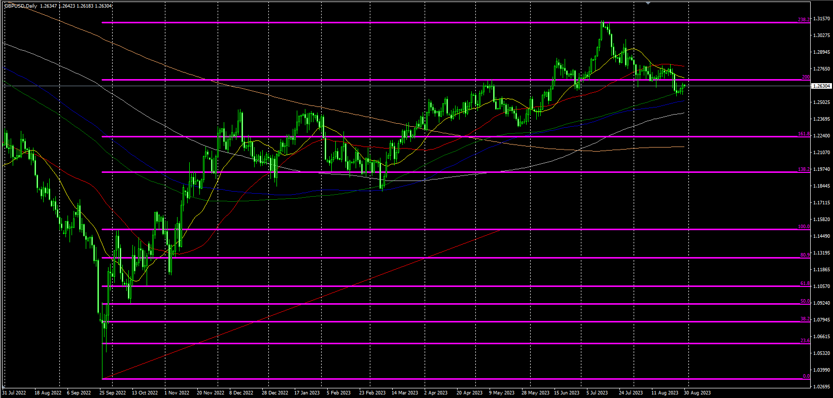 2023.08.30  20点15 美国8月ADP就业人数(万人) “小非农”数据行情 专刊  Older Duan-Pic no.4