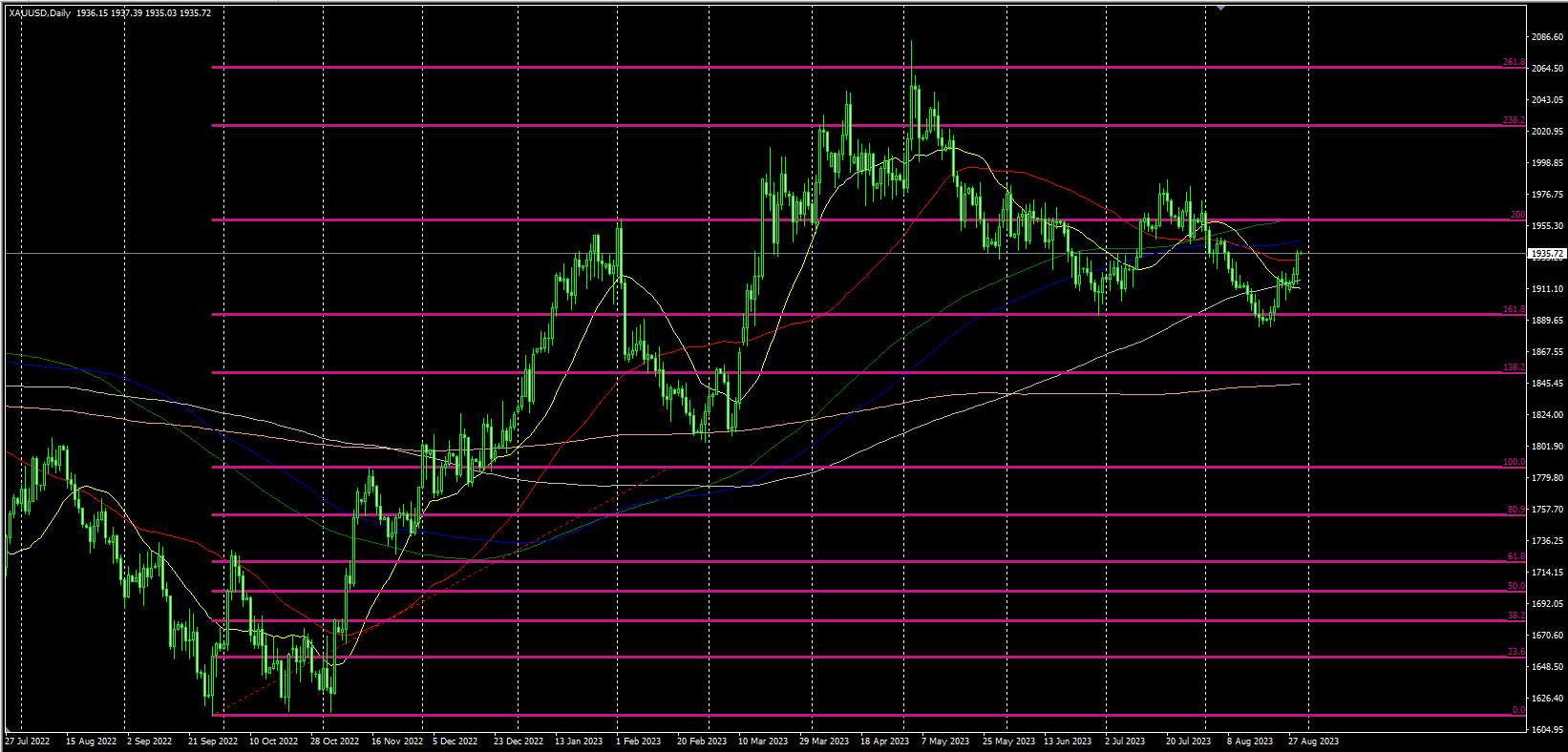 2023.8.30  欧盘视点-Pic no.1