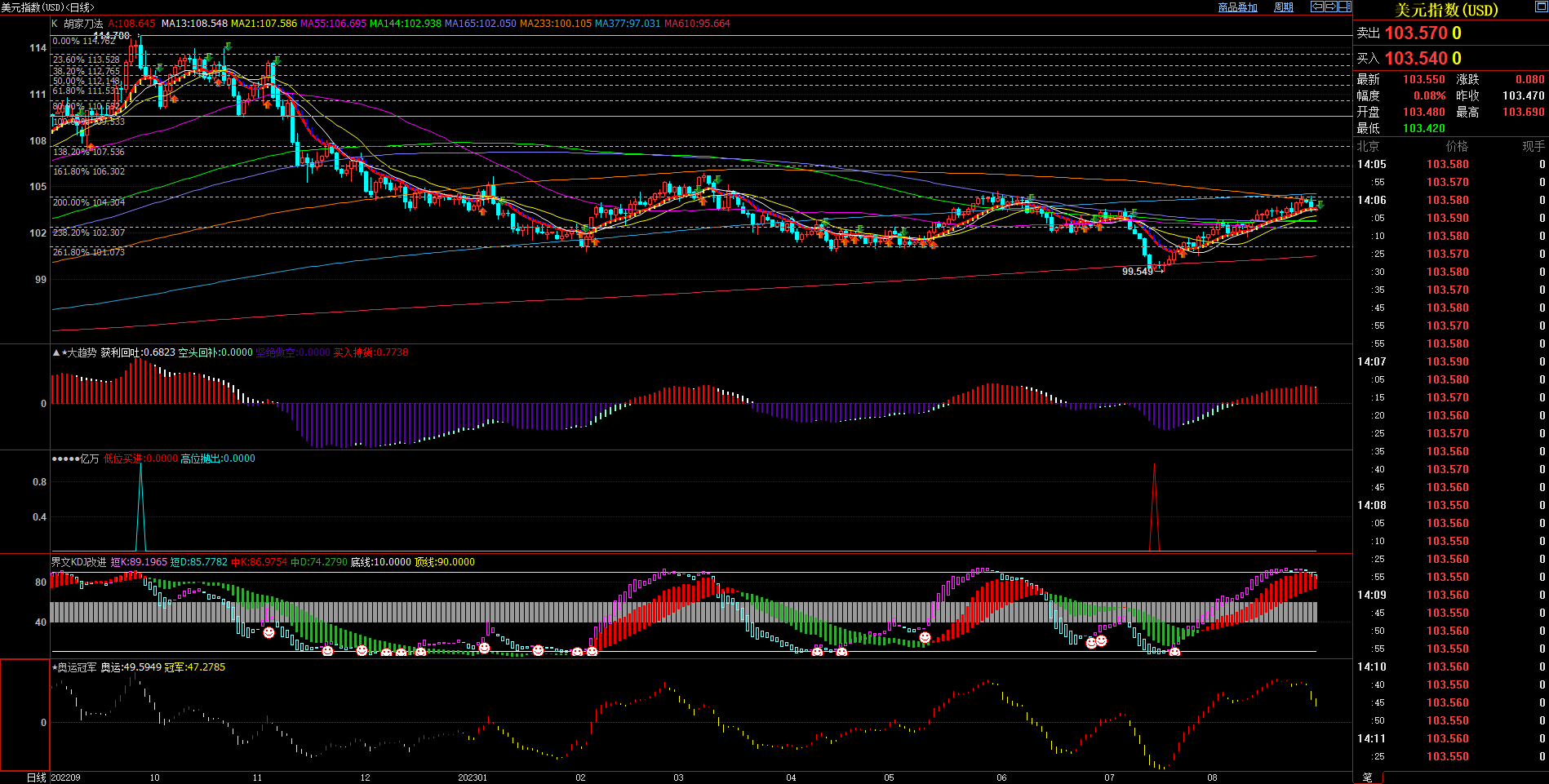 2023.08.30  20点15 美国8月ADP就业人数(万人) “小非农”数据行情 专刊  Older Duan-Pic no.2
