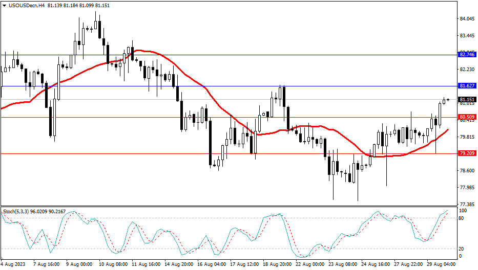 2023.8.30  市场分析-第5张图