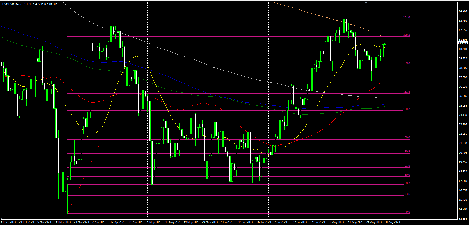 2023.8.30  欧盘视点-Pic no.3