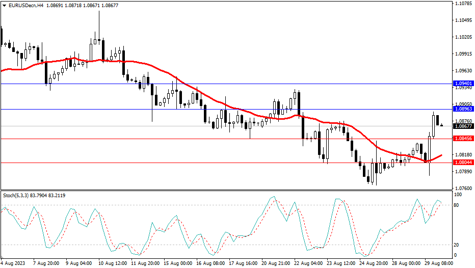 2023.8.30  市场分析-第1张图