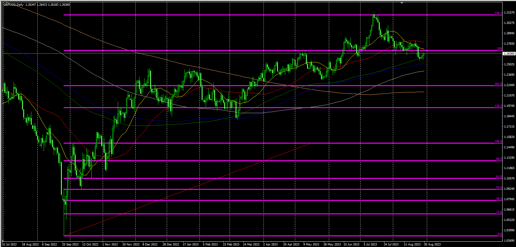 2023.8.30  欧盘视点-Pic no.5