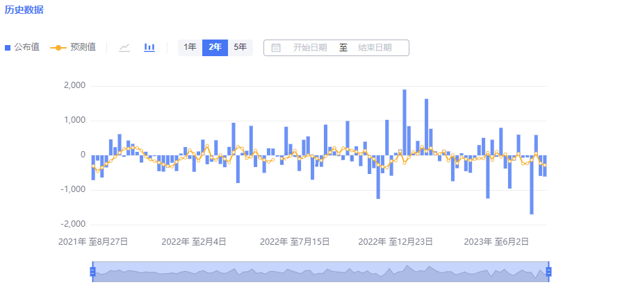 2023.8.30   22：30 EIA专刊 Older Duan-Pic no.2
