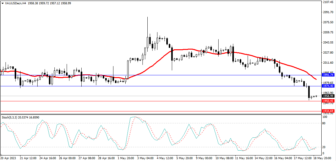 Market Analysis Articles May 19th-Pic no.2