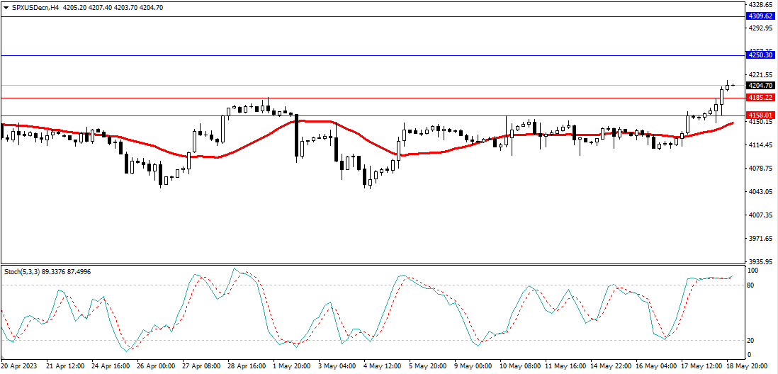 Market Analysis Articles May 19th-Pic no.4