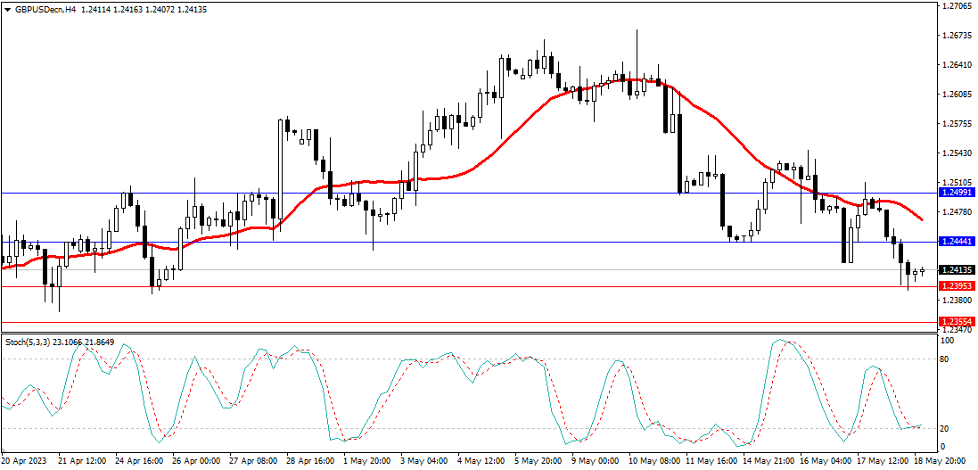 Market Analysis Articles May 19th-Pic no.3