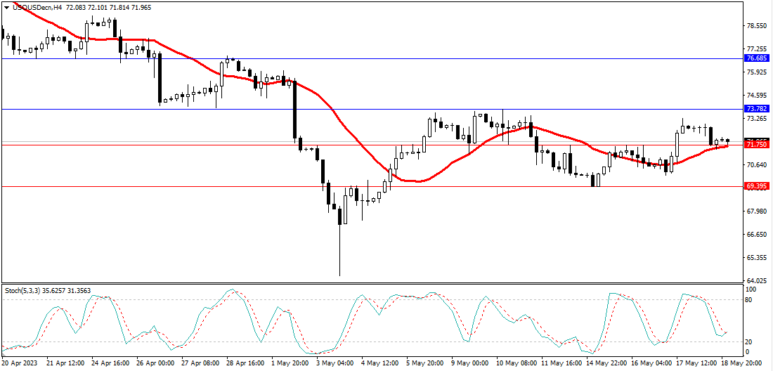 Market Analysis Articles May 19th-Pic no.5