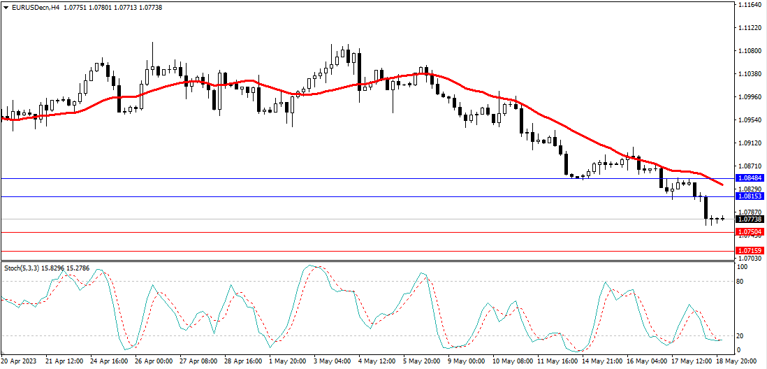 Market Analysis Articles May 19th-Pic no.1