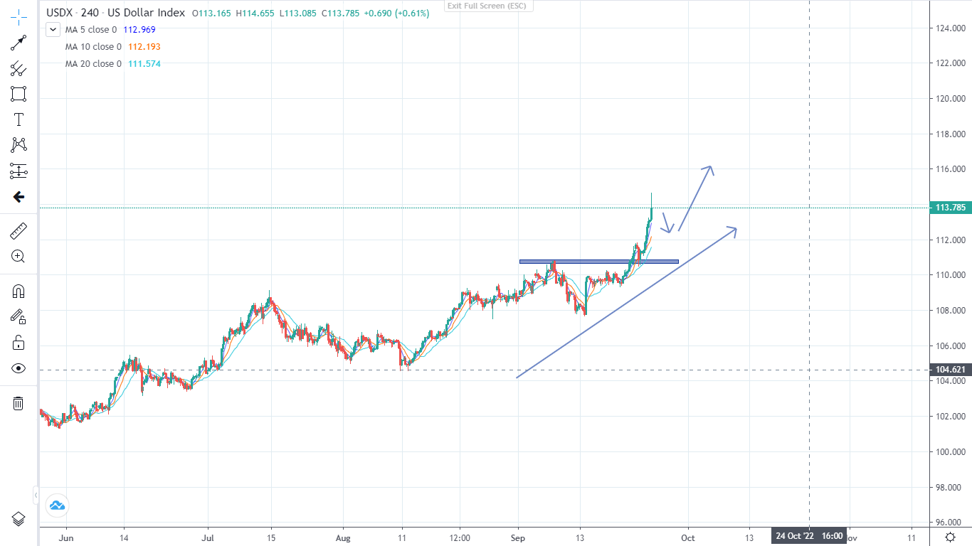 Thị trường ngày 26/9/2022-Pic no.1