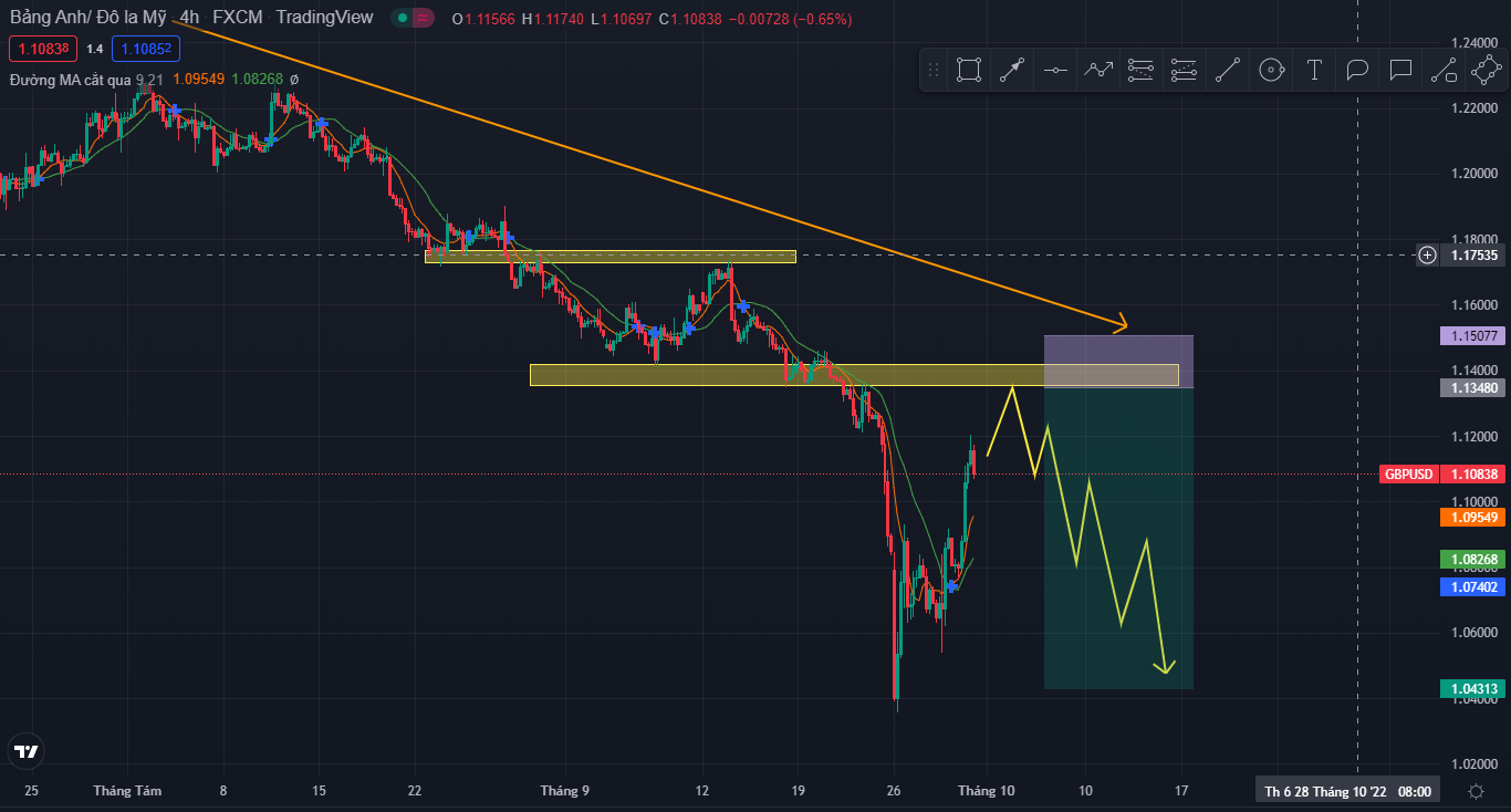 GBPUSD ngày 30/09/2022-Pic no.3