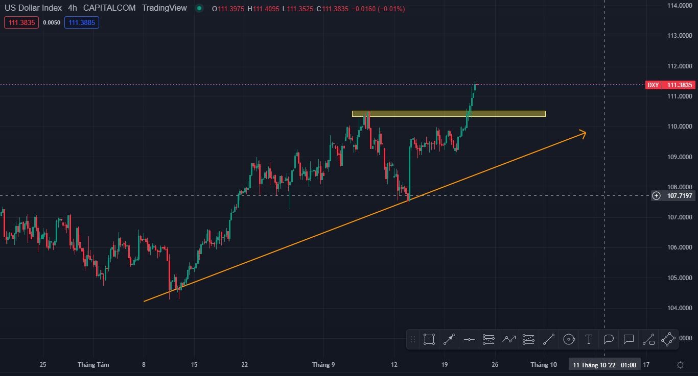 Đồng Đô-la sau khi FED công bố lãi suất (22/09/2022)-第1张图