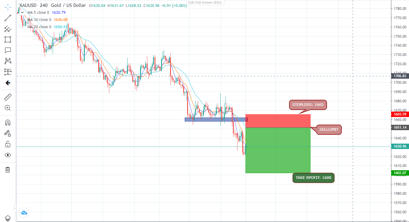 Thị trường ngày 27/09/2022-Pic no.4