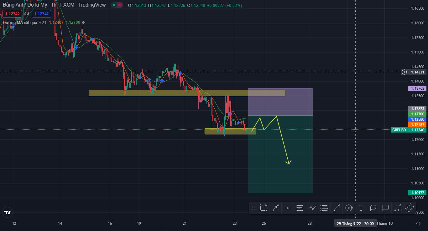 Vàng và GU (23/9/2022)-Pic no.5