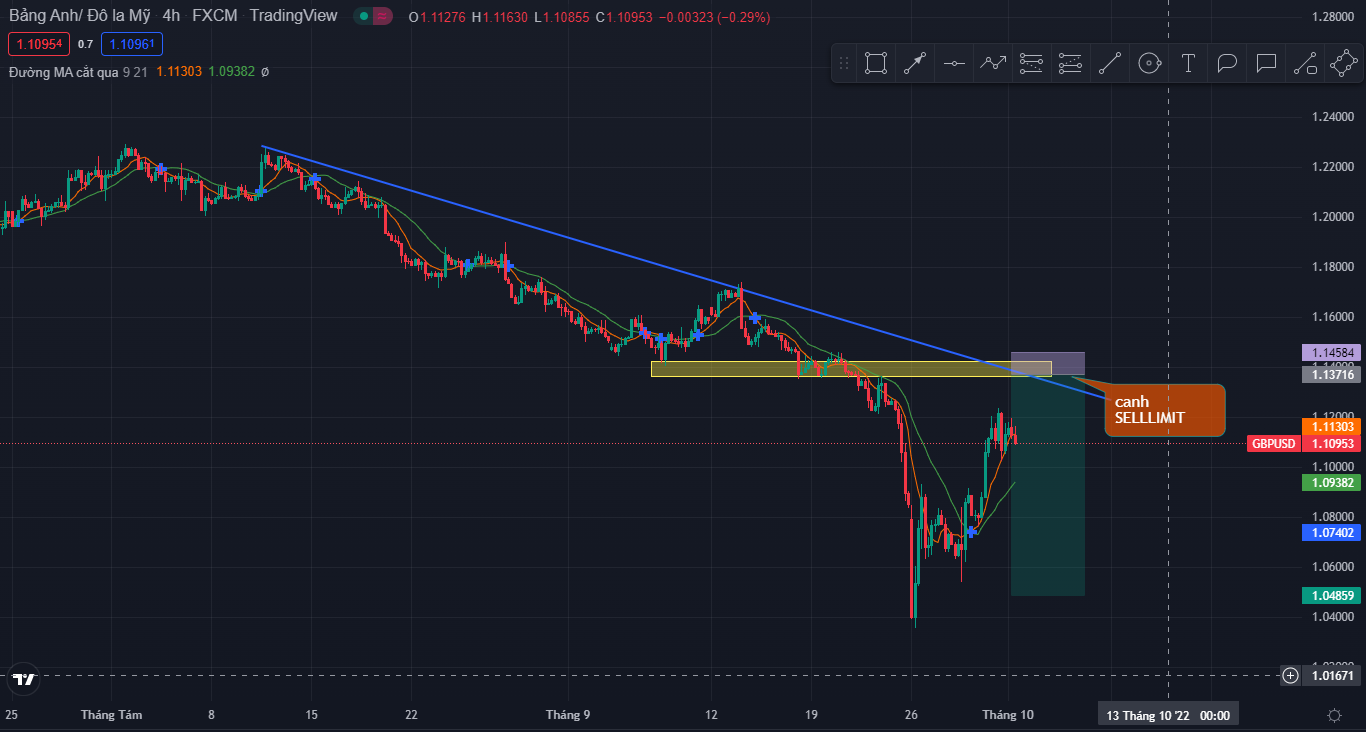 Thị trường ngày 03/10/2022-Pic no.2