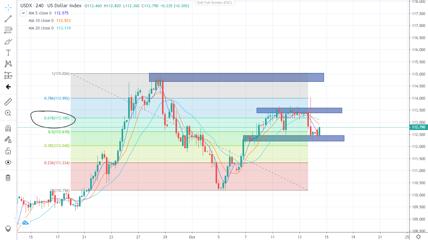 CPI cao bất thường - Thị trường lung lay (14/10/2022)-Pic no.1