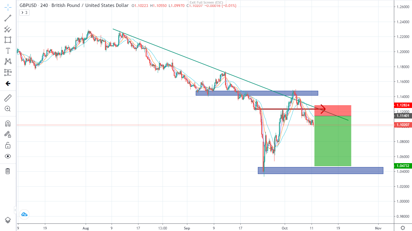 Đồng Đô la đang mạnh lên (11/10/2022)-Pic no.5