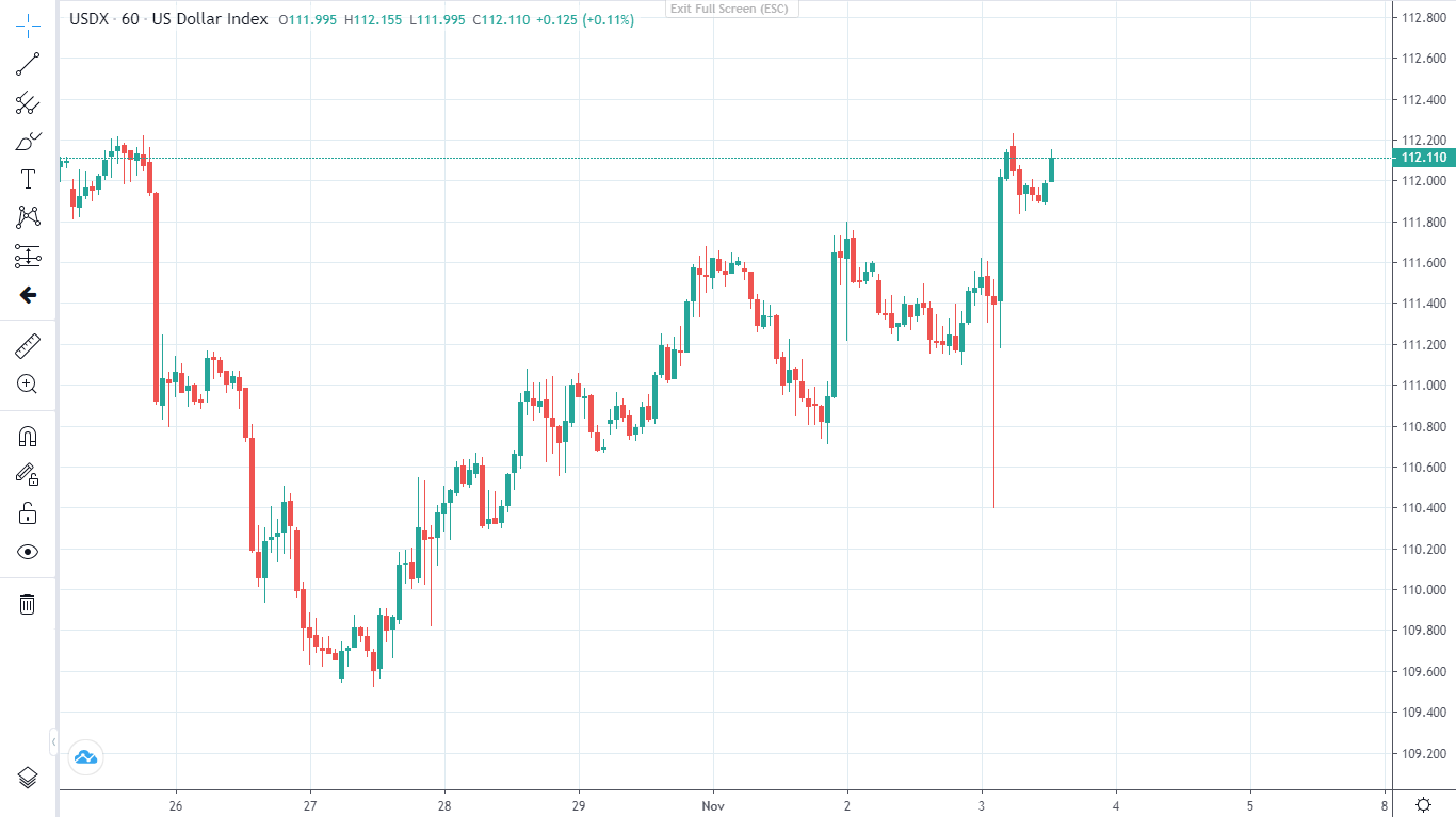 FED nâng lãi suất tháng 11 (03/11/2022)-第3张图