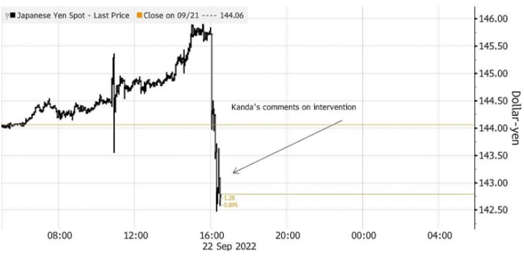 USDJPY ngày 24/10/2022-Pic no.3