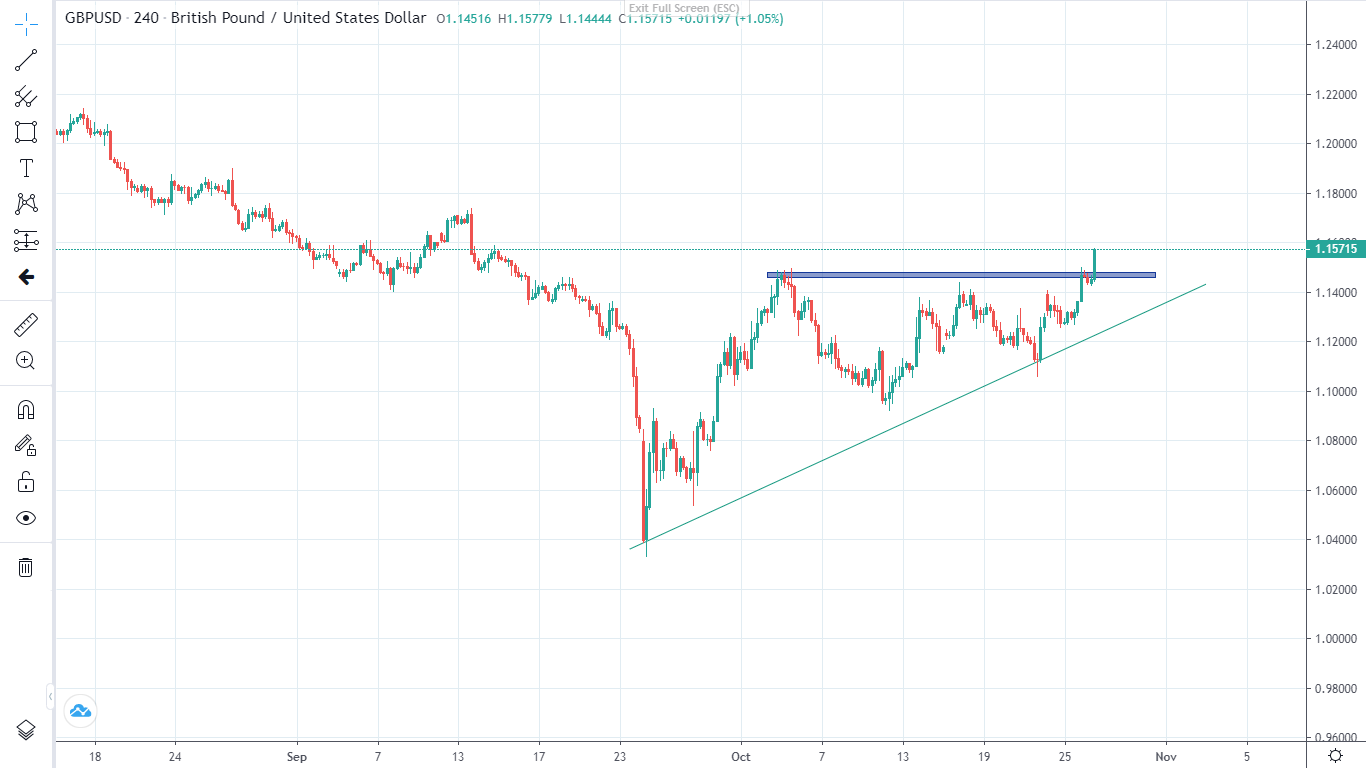 Thị trường ngày 26/10/2022-Pic no.1